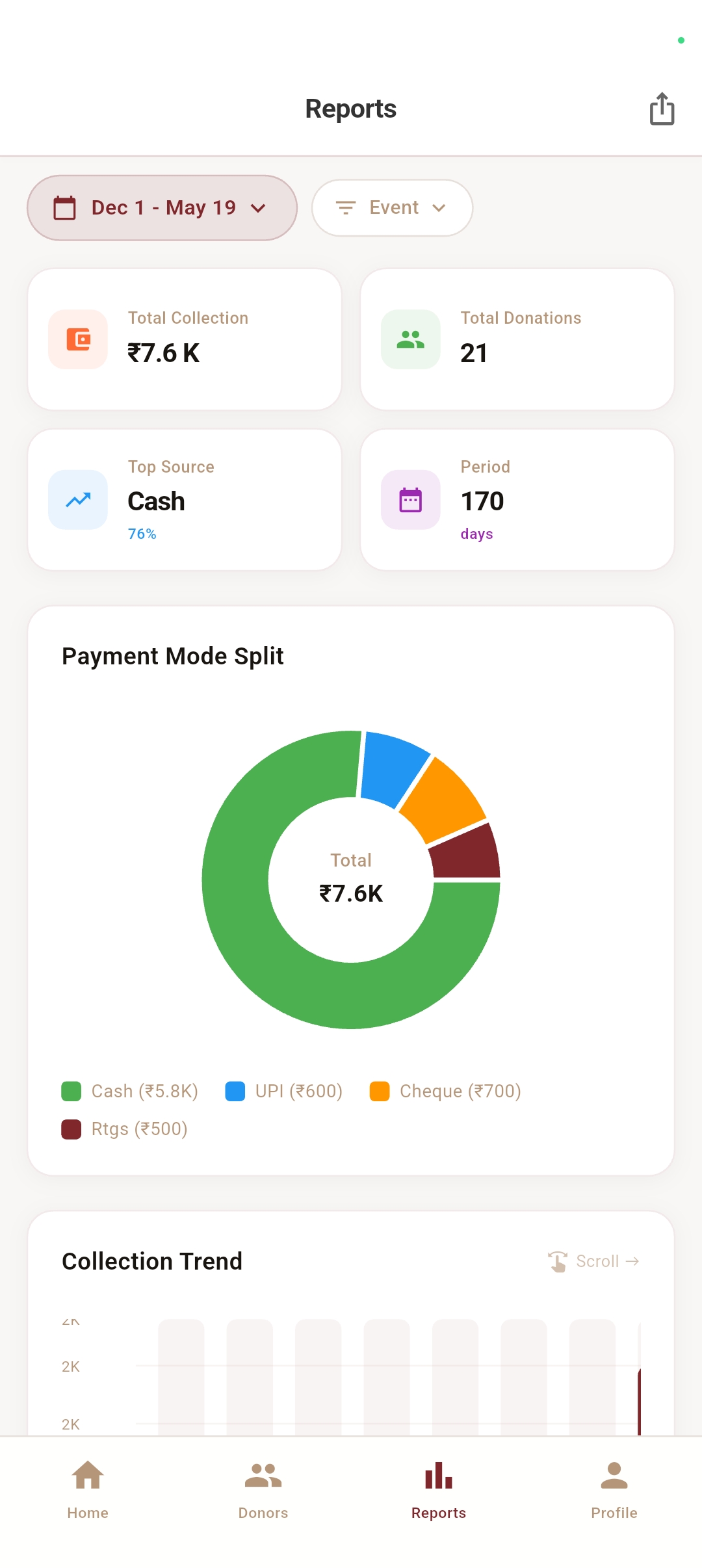 Data-Driven Insights